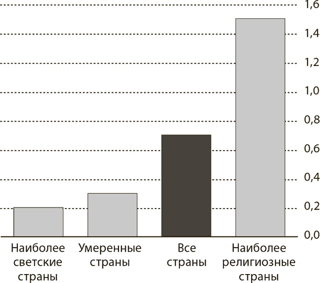 Мир в 2050 году Мир в 2050 году