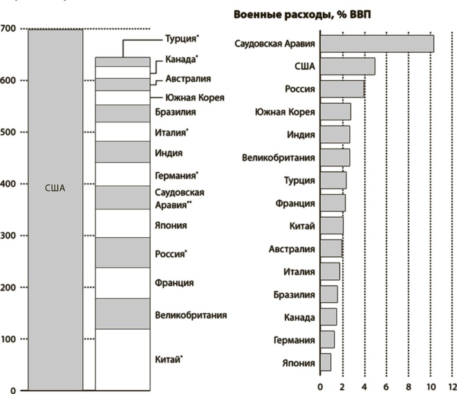 Мир в 2050 году Мир в 2050 году