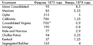 Анатомия финансового пузыря Анатомия финансового пузыря