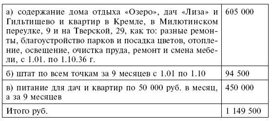 Госдачи Крыма. История создания правительственных резиденций и домов отдыха в Крыму. Правда и вымысел Госдачи Крыма. История создания правительственных резиденций и домов отдыха в Крыму. Правда и вымысел