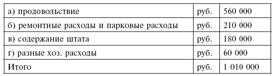 Госдачи Крыма. История создания правительственных резиденций и домов отдыха в Крыму. Правда и вымысел Госдачи Крыма. История создания правительственных резиденций и домов отдыха в Крыму. Правда и вымысел