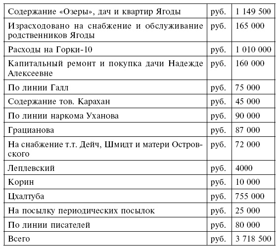 Госдачи Крыма. История создания правительственных резиденций и домов отдыха в Крыму. Правда и вымысел Госдачи Крыма. История создания правительственных резиденций и домов отдыха в Крыму. Правда и вымысел