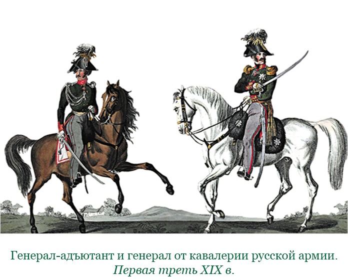 Изображение военных действий 1812 года Изображение военных действий 1812 года
