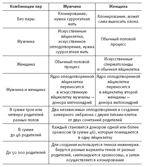 Сумма биотехнологии. Руководство по борьбе с мифами о генетической модификации растений, животных и людей Сумма биотехнологии. Руководство по борьбе с мифами о генетической модификации растений, животных и людей