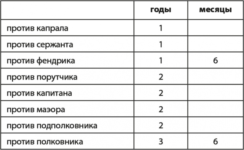 Вехи русской истории