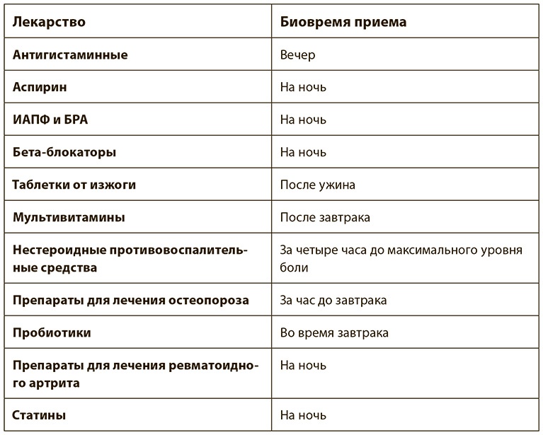 Всегда вовремя Всегда вовремя