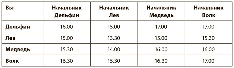 Всегда вовремя Всегда вовремя