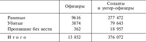 Русская кампания. Хроника боевых действий на Восточном фронте. 1941-1942 Русская кампания. Хроника боевых действий на Восточном фронте. 1941-1942