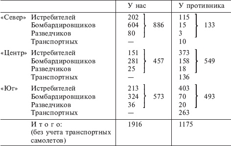 Русская кампания. Хроника боевых действий на Восточном фронте. 1941-1942 Русская кампания. Хроника боевых действий на Восточном фронте. 1941-1942