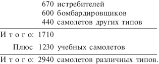 Русская кампания. Хроника боевых действий на Восточном фронте. 1941-1942 Русская кампания. Хроника боевых действий на Восточном фронте. 1941-1942