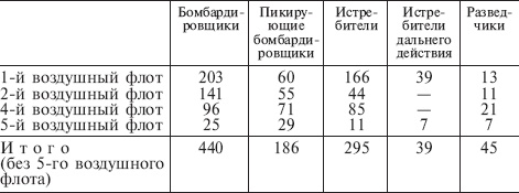 Русская кампания. Хроника боевых действий на Восточном фронте. 1941-1942 Русская кампания. Хроника боевых действий на Восточном фронте. 1941-1942