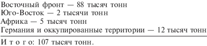 Русская кампания. Хроника боевых действий на Восточном фронте. 1941-1942 Русская кампания. Хроника боевых действий на Восточном фронте. 1941-1942