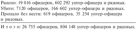 Русская кампания. Хроника боевых действий на Восточном фронте. 1941-1942