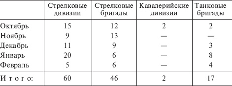 Русская кампания. Хроника боевых действий на Восточном фронте. 1941-1942 Русская кампания. Хроника боевых действий на Восточном фронте. 1941-1942