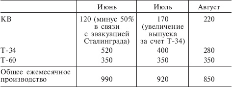 Русская кампания. Хроника боевых действий на Восточном фронте. 1941-1942 Русская кампания. Хроника боевых действий на Восточном фронте. 1941-1942