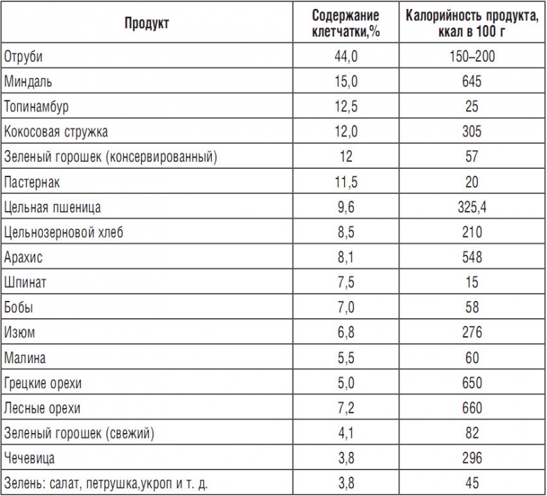 344 рецепта для снижения холестерина