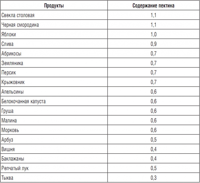 344 рецепта для снижения холестерина