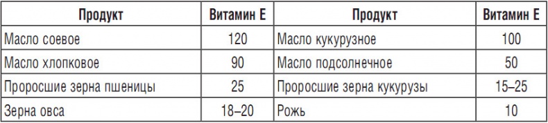 344 рецепта для снижения холестерина
