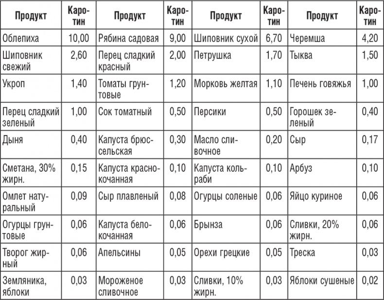 222 рецепта для молодости и красоты