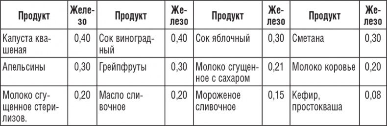 222 рецепта для молодости и красоты
