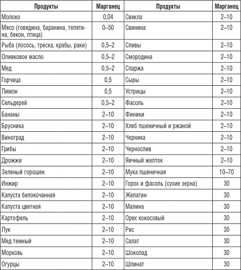 222 рецепта для молодости и красоты
