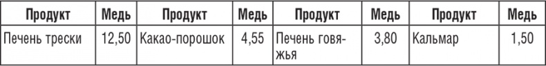 222 рецепта для молодости и красоты