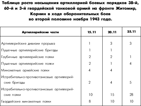 Битва за Днепр. 1943 г. Битва за Днепр. 1943 г.