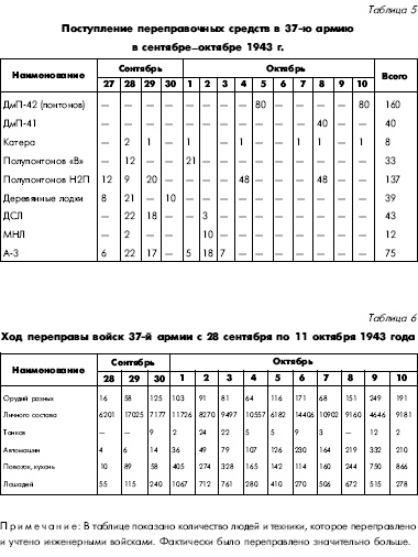 Битва за Днепр. 1943 г. Битва за Днепр. 1943 г.