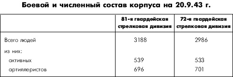 Битва за Днепр. 1943 г. Битва за Днепр. 1943 г.