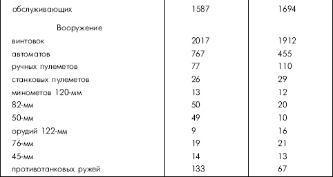 Битва за Днепр. 1943 г. Битва за Днепр. 1943 г.