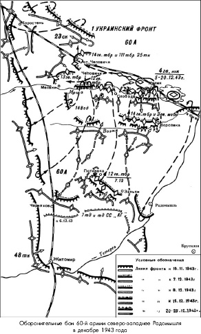 Битва за Днепр. 1943 г. Битва за Днепр. 1943 г.