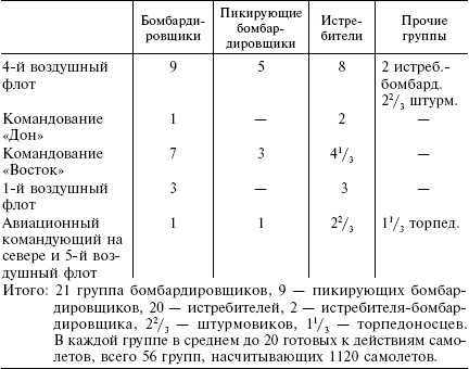 Военные кампании вермахта. Победы и поражения. 1939-1943 Военные кампании вермахта. Победы и поражения. 1939-1943