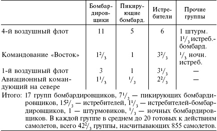 Военные кампании вермахта. Победы и поражения. 1939-1943 Военные кампании вермахта. Победы и поражения. 1939-1943