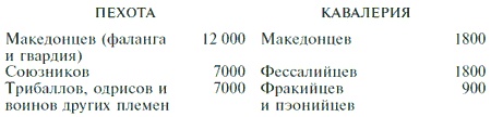 Александр Македонский. Царь четырех сторон света Александр Македонский. Царь четырех сторон света