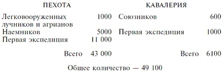 Александр Македонский. Царь четырех сторон света Александр Македонский. Царь четырех сторон света