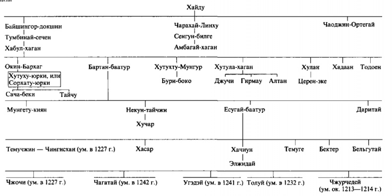 Чингисхан
