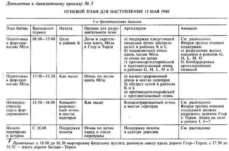 Воспоминания немецкого генерала. Танковые войска Германии во Второй мировой войне. 1939-1945 Воспоминания немецкого генерала. Танковые войска Германии во Второй мировой войне. 1939-1945