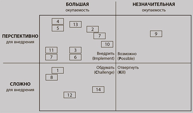 Бережливое производство плюс шесть сигм в сфере услуг. Как скорость бережливого производства и качество шести сигм помогают совершенствованию бизнеса Бережливое производство плюс шесть сигм в сфере услуг. Как скорость бережливого производства и качество шести сигм помогают совершенствованию бизнеса