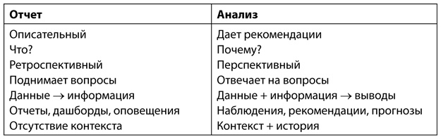 Аналитическая культура. От сбора данных до бизнес-результатов Аналитическая культура. От сбора данных до бизнес-результатов