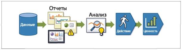 Аналитическая культура. От сбора данных до бизнес-результатов Аналитическая культура. От сбора данных до бизнес-результатов