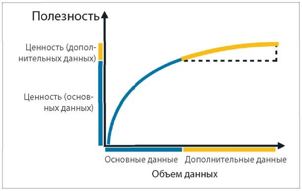 Аналитическая культура. От сбора данных до бизнес-результатов