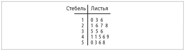 Аналитическая культура. От сбора данных до бизнес-результатов Аналитическая культура. От сбора данных до бизнес-результатов