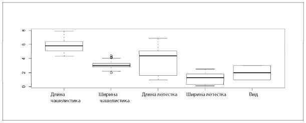 Аналитическая культура. От сбора данных до бизнес-результатов Аналитическая культура. От сбора данных до бизнес-результатов