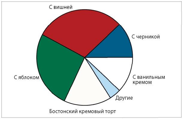 Аналитическая культура. От сбора данных до бизнес-результатов Аналитическая культура. От сбора данных до бизнес-результатов
