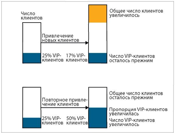 Аналитическая культура. От сбора данных до бизнес-результатов Аналитическая культура. От сбора данных до бизнес-результатов