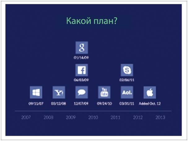Аналитическая культура. От сбора данных до бизнес-результатов Аналитическая культура. От сбора данных до бизнес-результатов