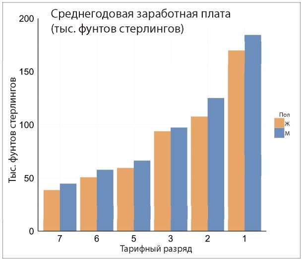Аналитическая культура. От сбора данных до бизнес-результатов Аналитическая культура. От сбора данных до бизнес-результатов