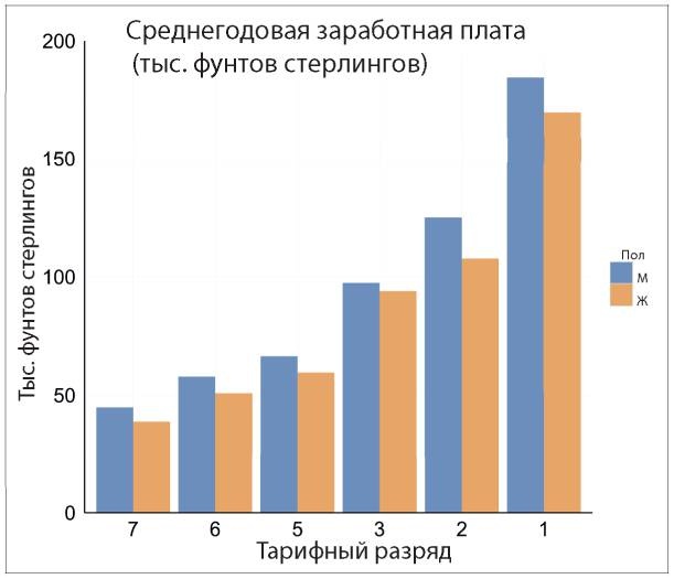 Аналитическая культура. От сбора данных до бизнес-результатов Аналитическая культура. От сбора данных до бизнес-результатов
