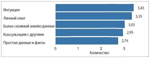 Аналитическая культура. От сбора данных до бизнес-результатов Аналитическая культура. От сбора данных до бизнес-результатов