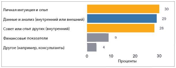 Аналитическая культура. От сбора данных до бизнес-результатов Аналитическая культура. От сбора данных до бизнес-результатов